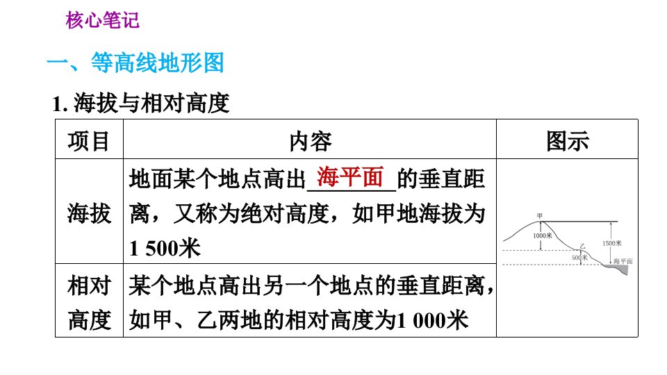 人教版七年级上册地理习题课件第1章1.4地形图的判读