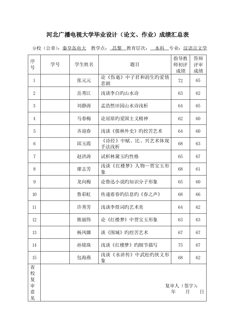 2023年附表秦皇岛广播电视大学