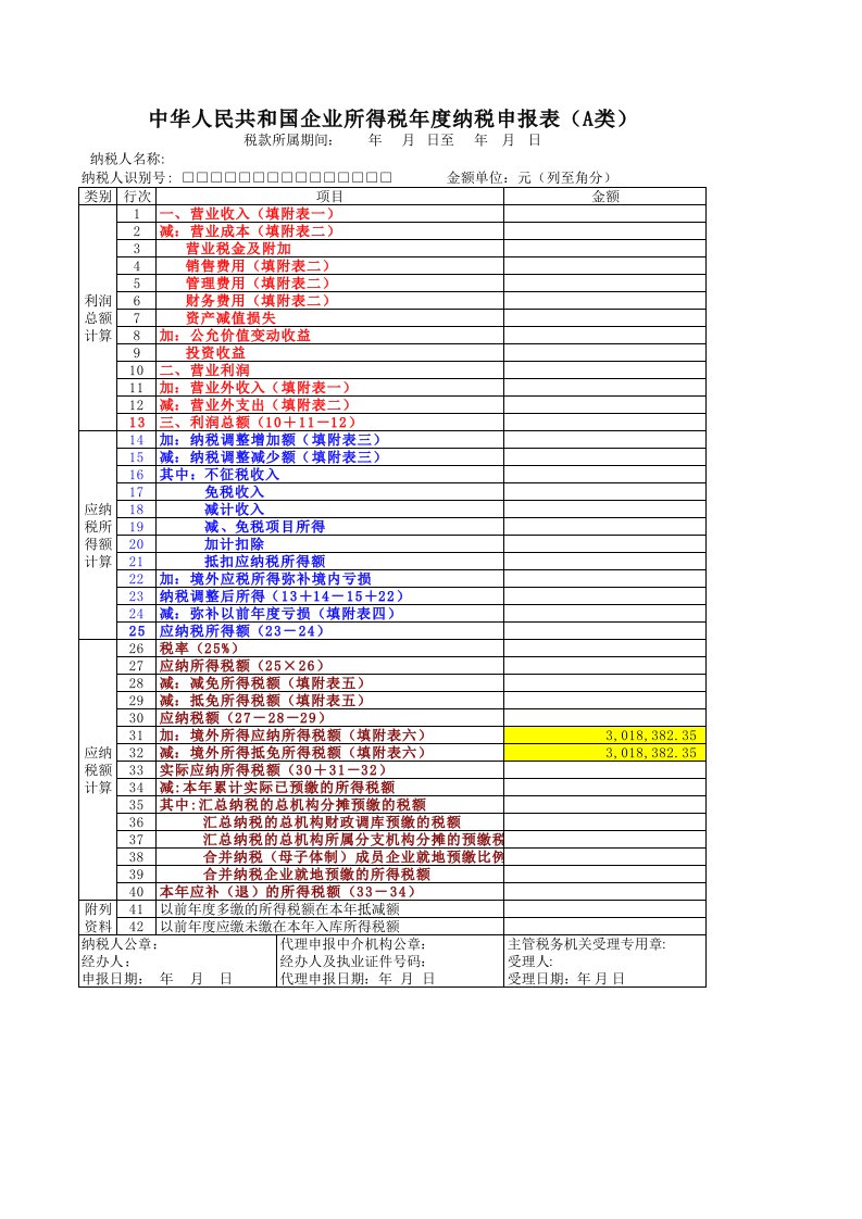 企业所得税汇算清缴工作最新变化暨扣除和填报技巧