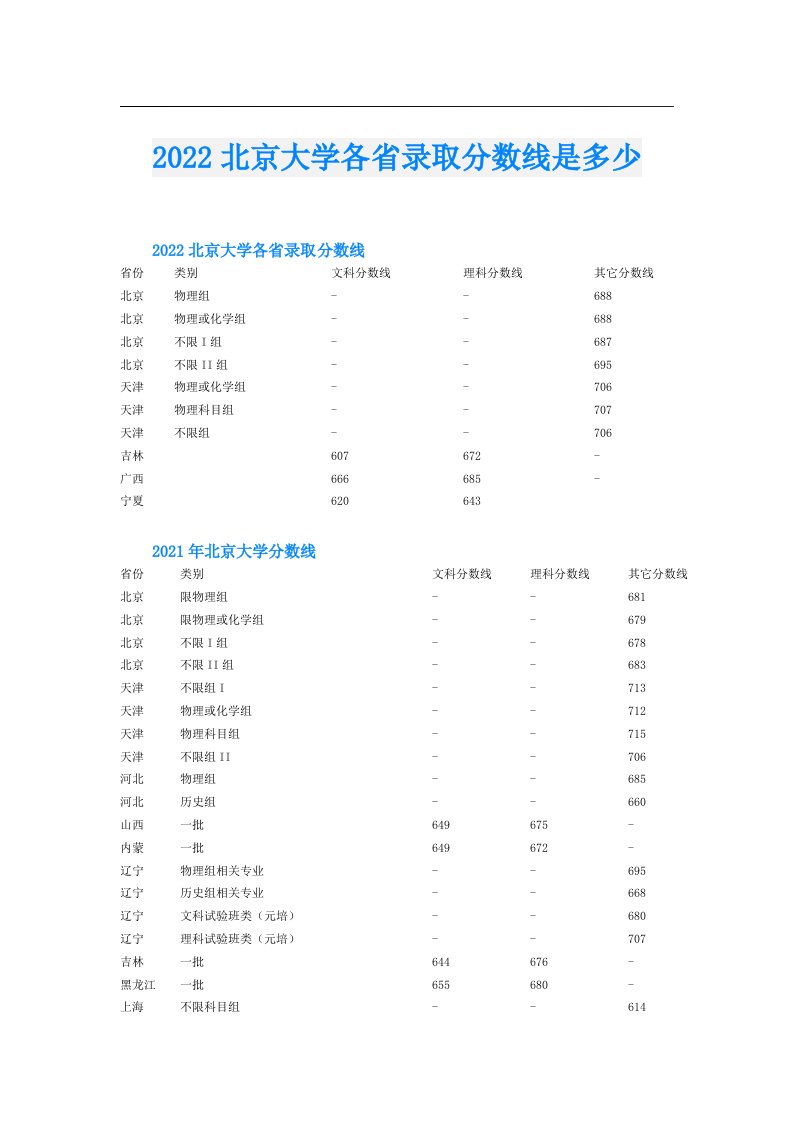 北京大学各省录取分数线是多少