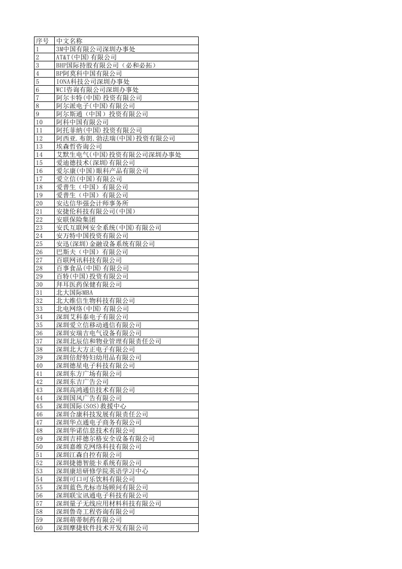 深圳著名外资企业名单