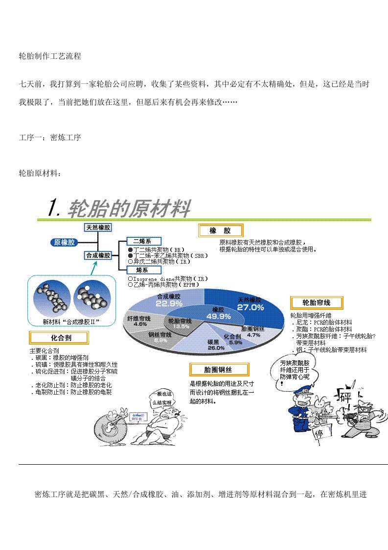 轮胎制作工艺流程