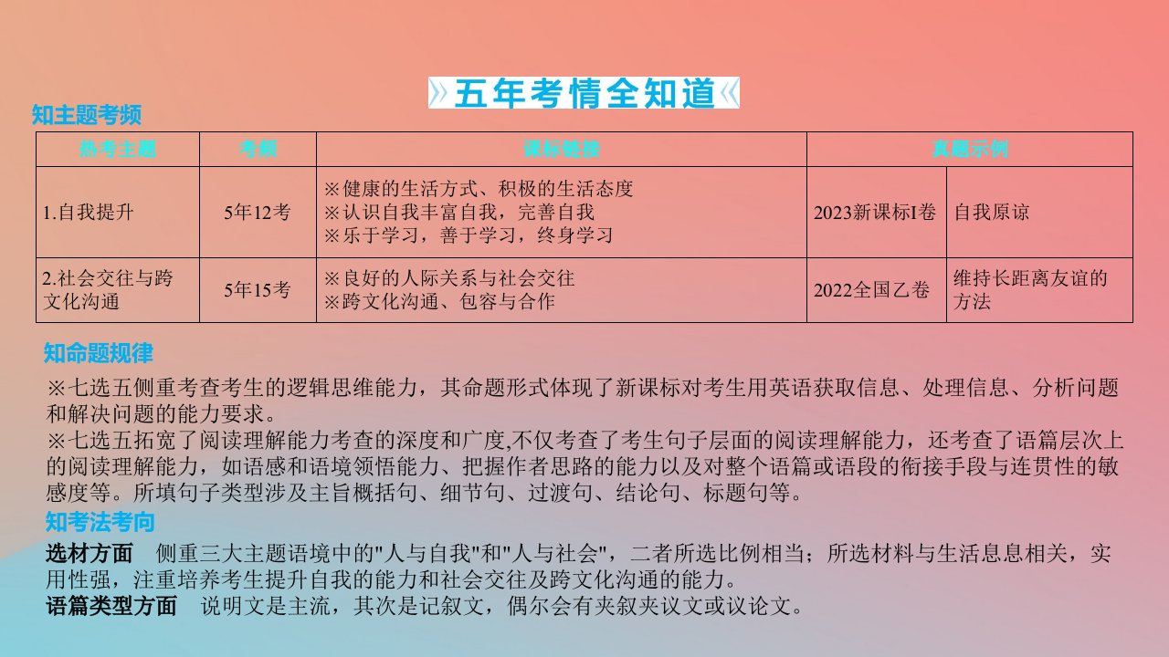 2025版高考英语一轮复习真题精练专题二七选五热考主题1自我提升课件