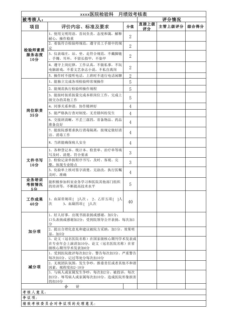 XX医院检验科绩效考核表