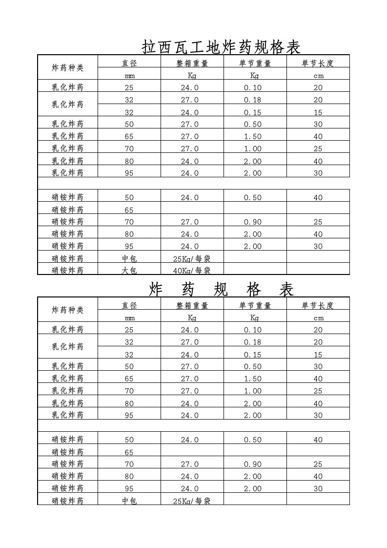 炸药规格表