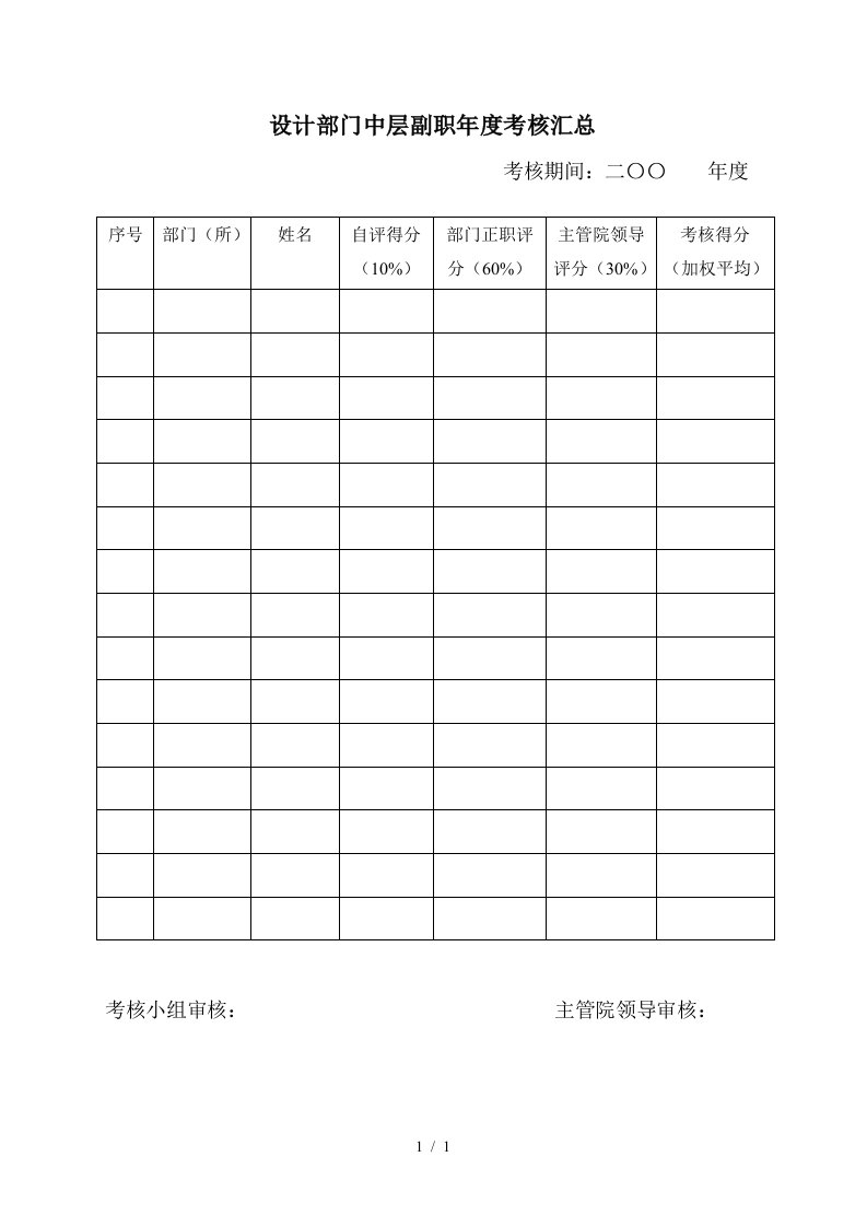 企业常用管理表格大全886