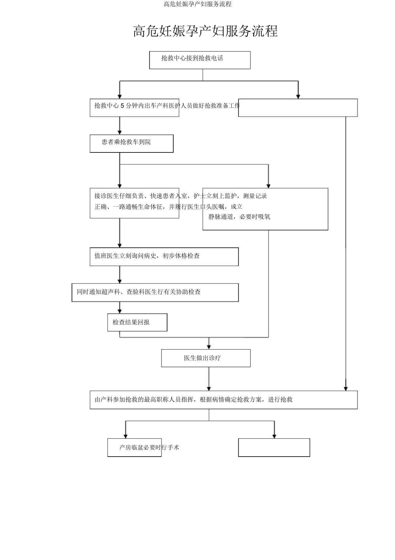 高危妊娠孕产妇服务流程