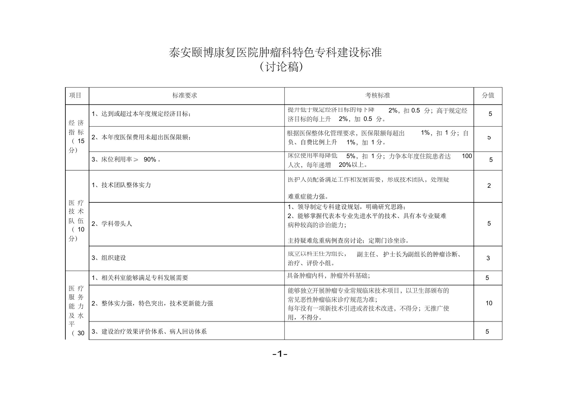 3、肿瘤科特色专科建设标准