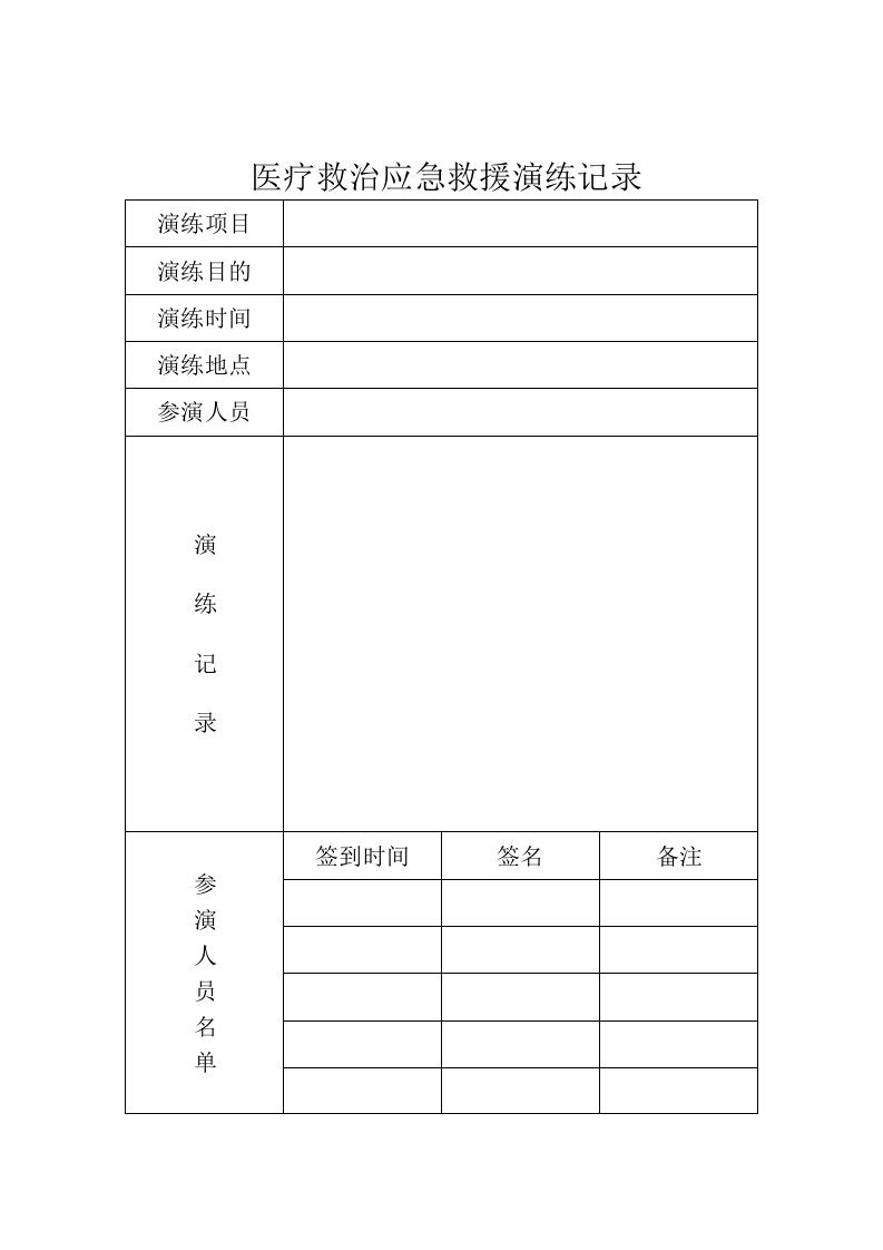 医疗救治应急救援演练记录