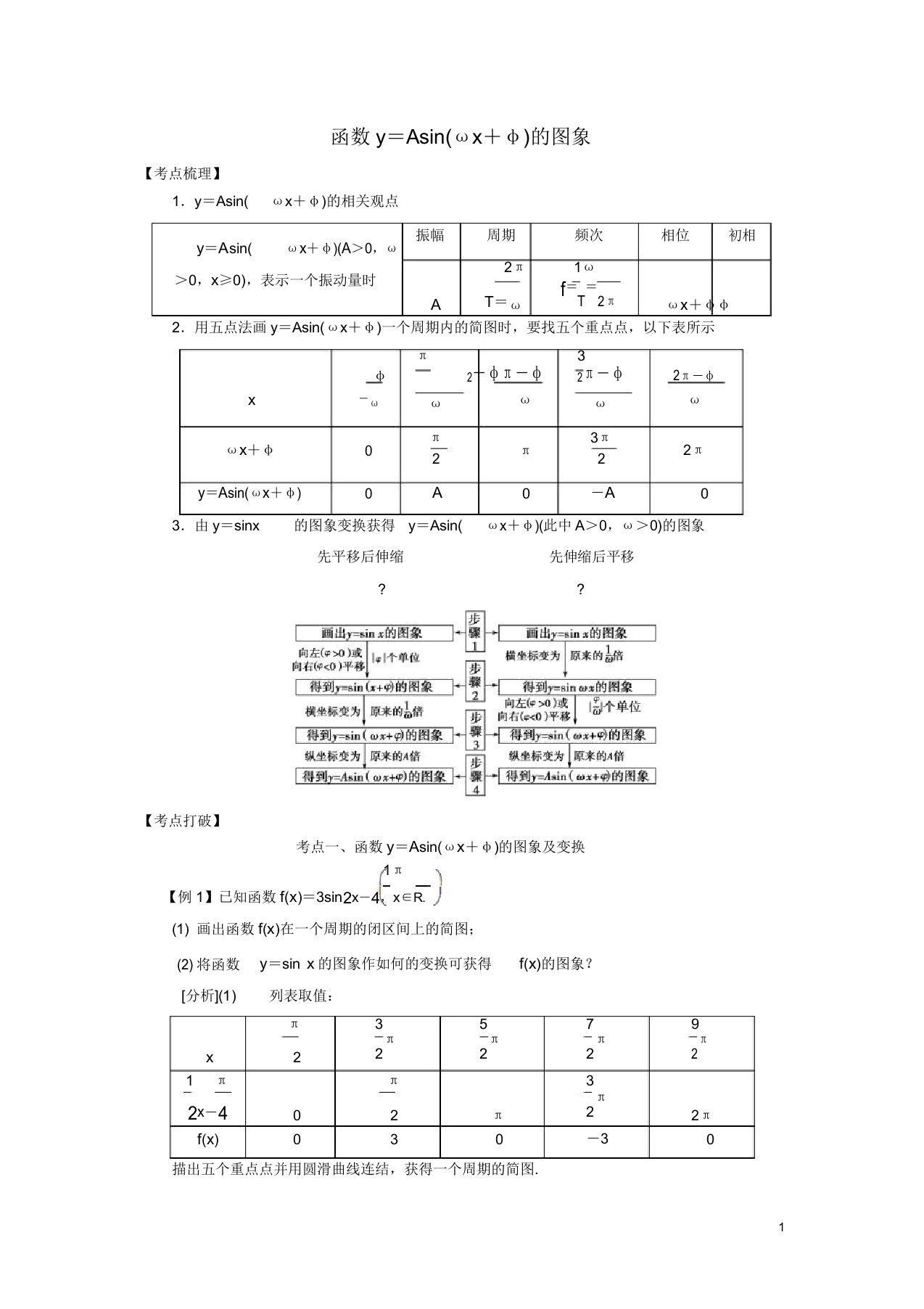 2019高考数学考点突破——三角函数与解三角形函数y=Asin(ωxφ)的图象学案