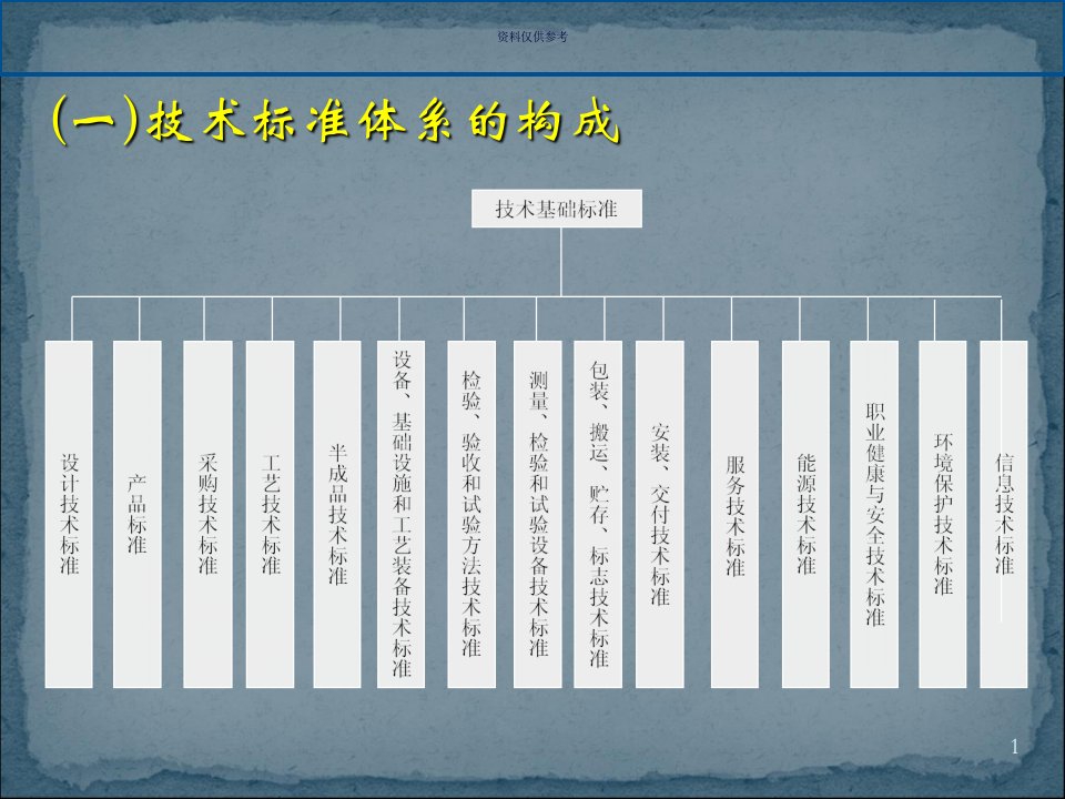 技术标准分类教育课件