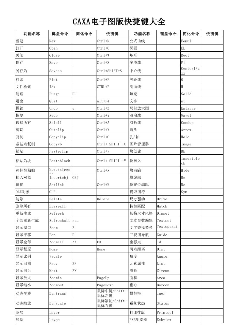 CAXA2013电子图版快捷键指令大全