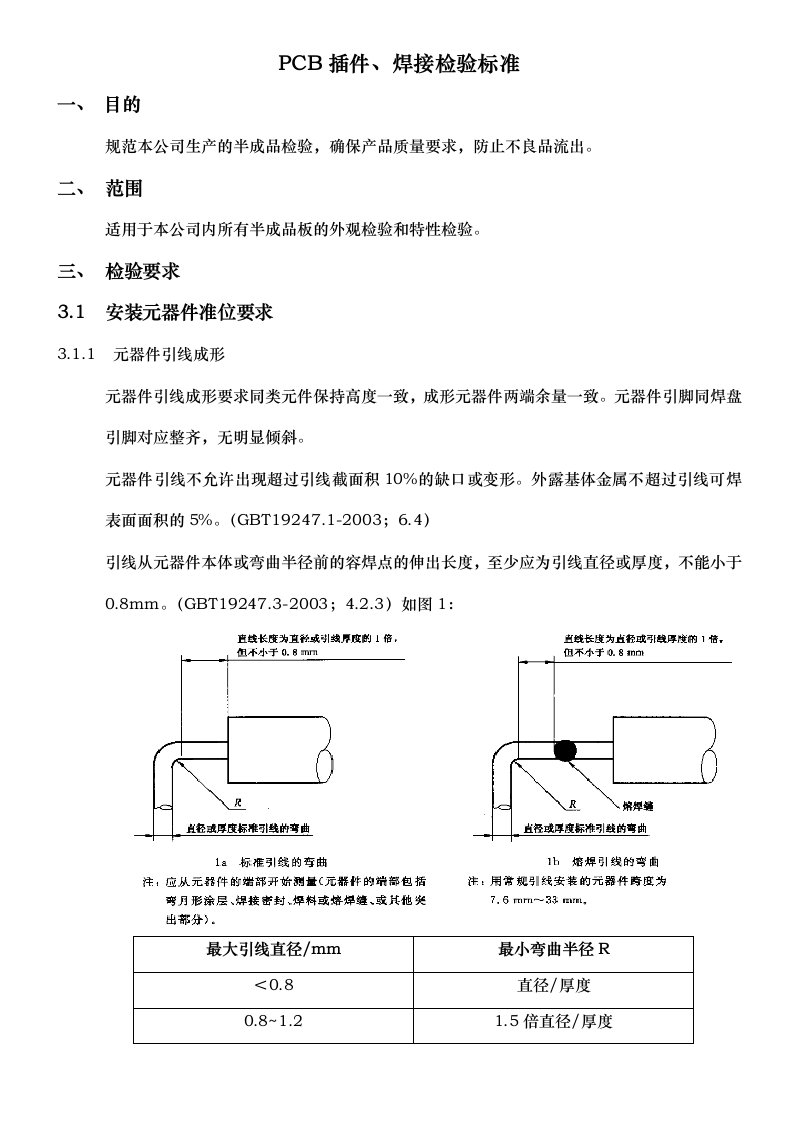 PCB插件、焊接检验标准