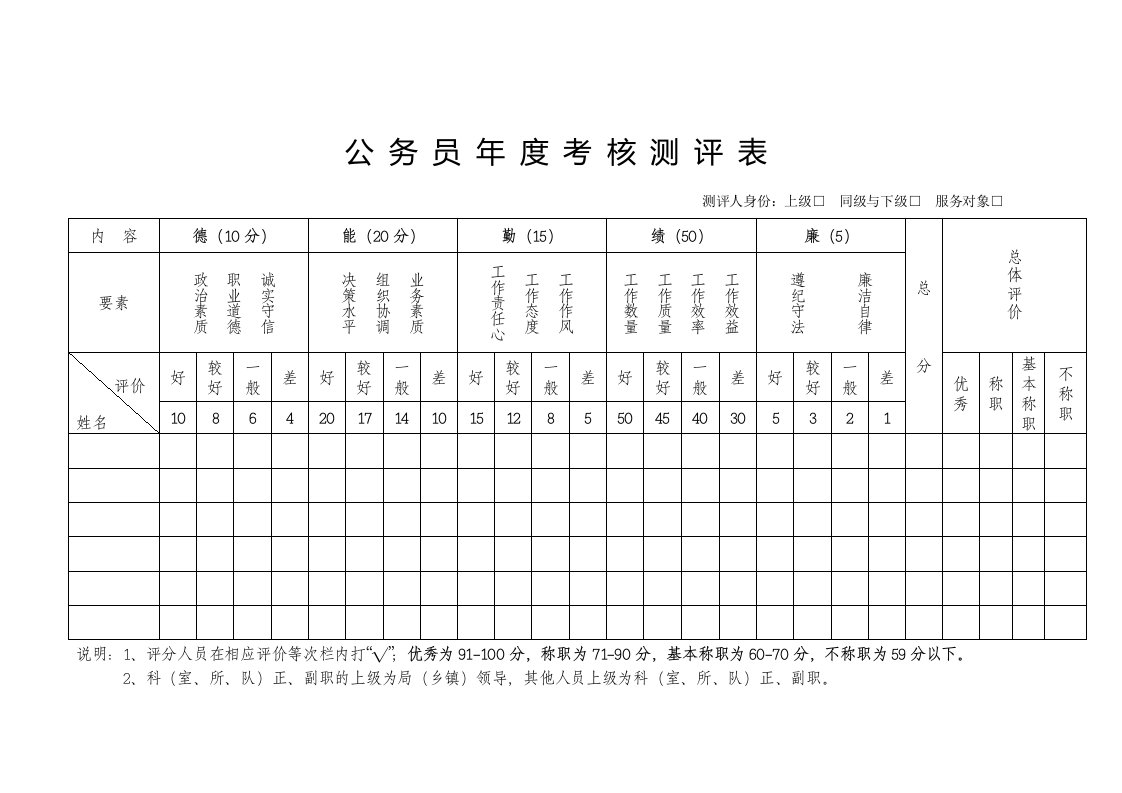 公务员年度考核测评表