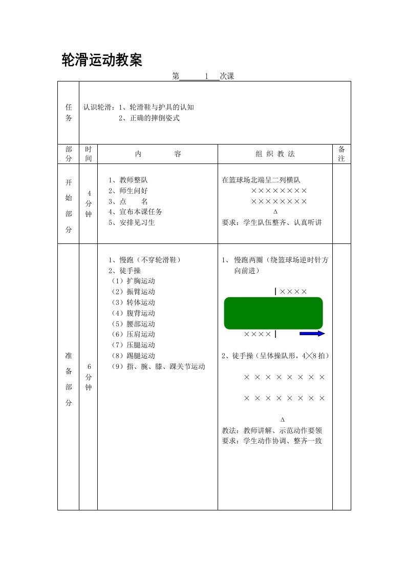 轮滑初级教案