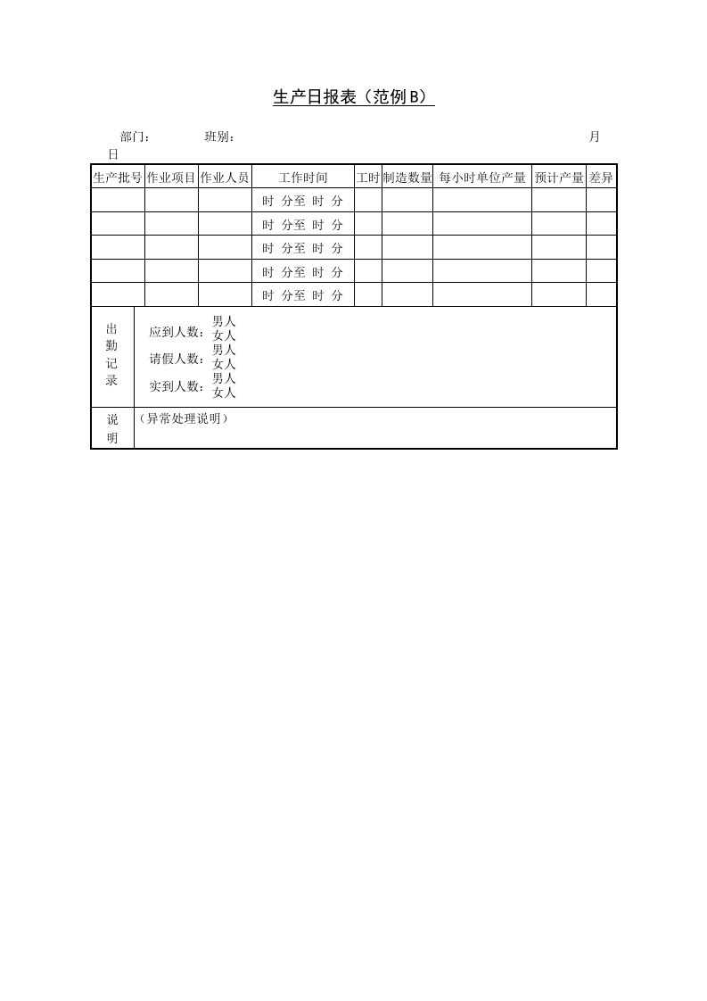 精品文档-生产日报表范例B