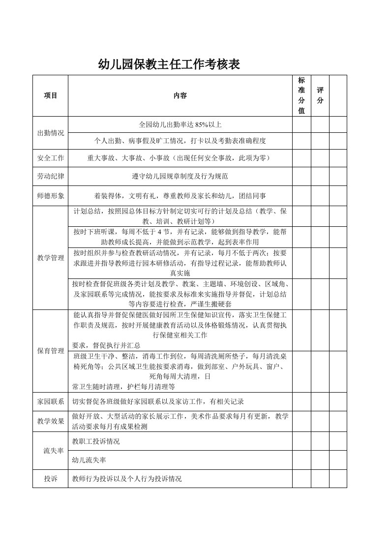 幼儿园保教主任工作绩效考核