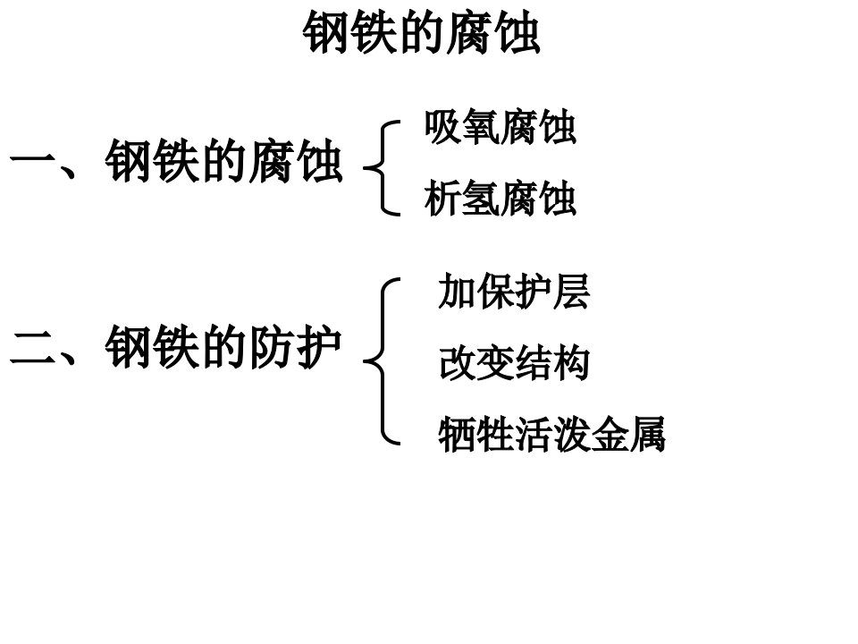 钢铁的腐蚀