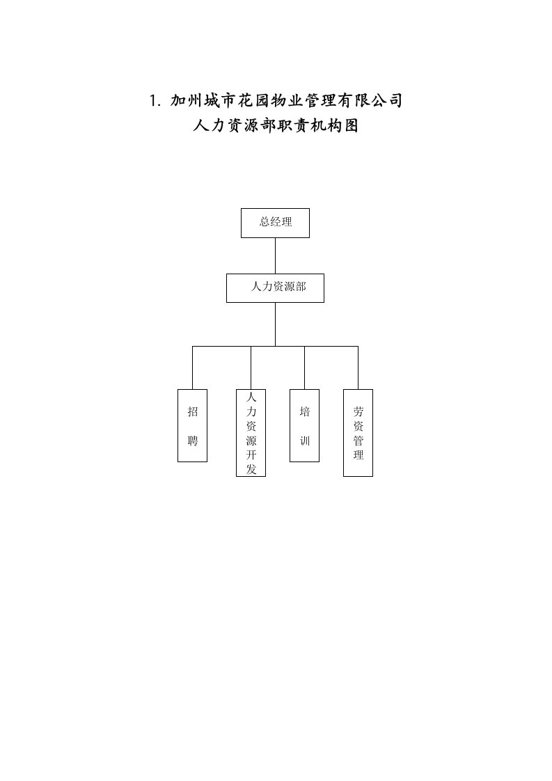 某物业管理公司贯标文件人力资源部工作手册