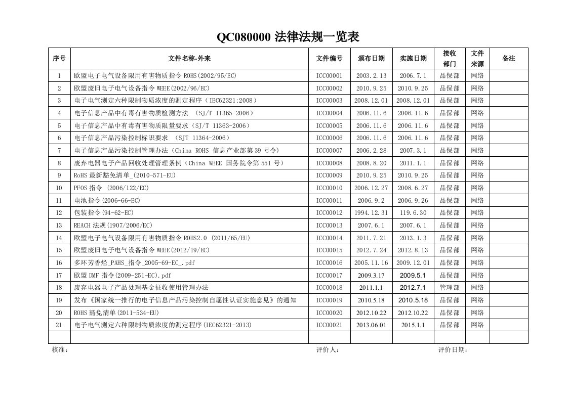 QC080000法律法规一览表