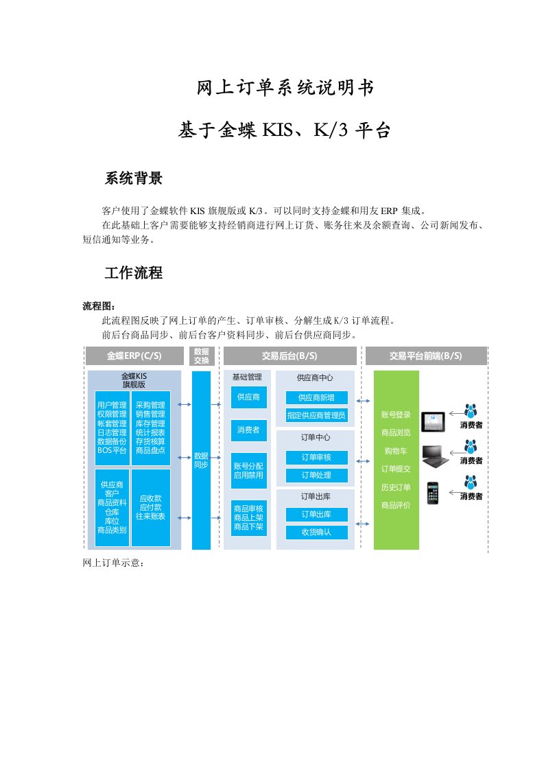 网上订单(基于金蝶ERP)系统功能说明书