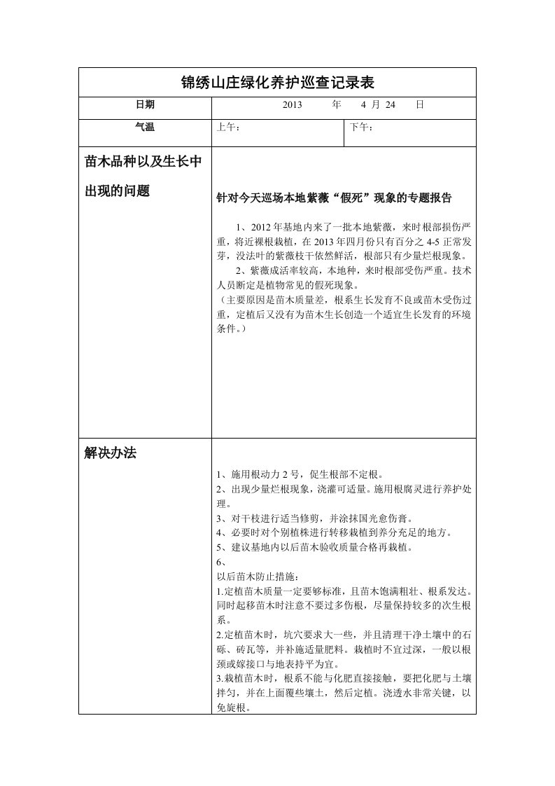 绿化养护巡查记录表