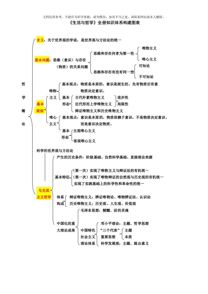 唯物史观结构图