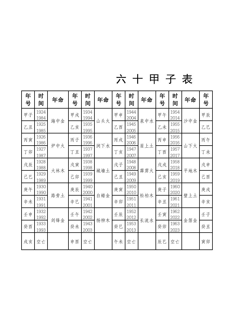 六十花甲带年带空亡-我用的excel