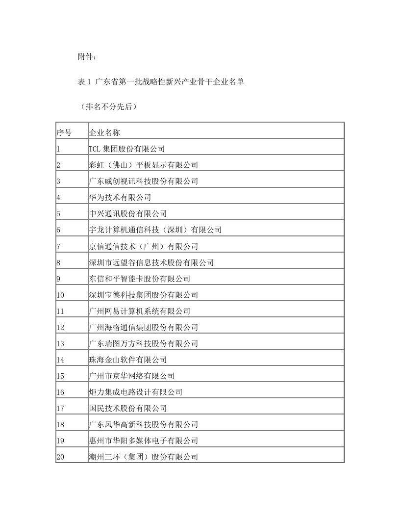 广东省第一批战略性新兴产业骨干企业名单