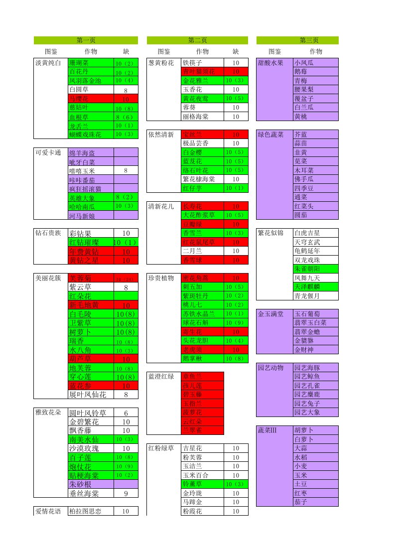 QQ农场图鉴(2014.09.10更新)