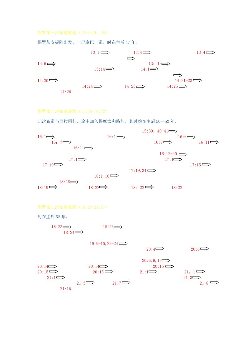 保罗四次宣教路线