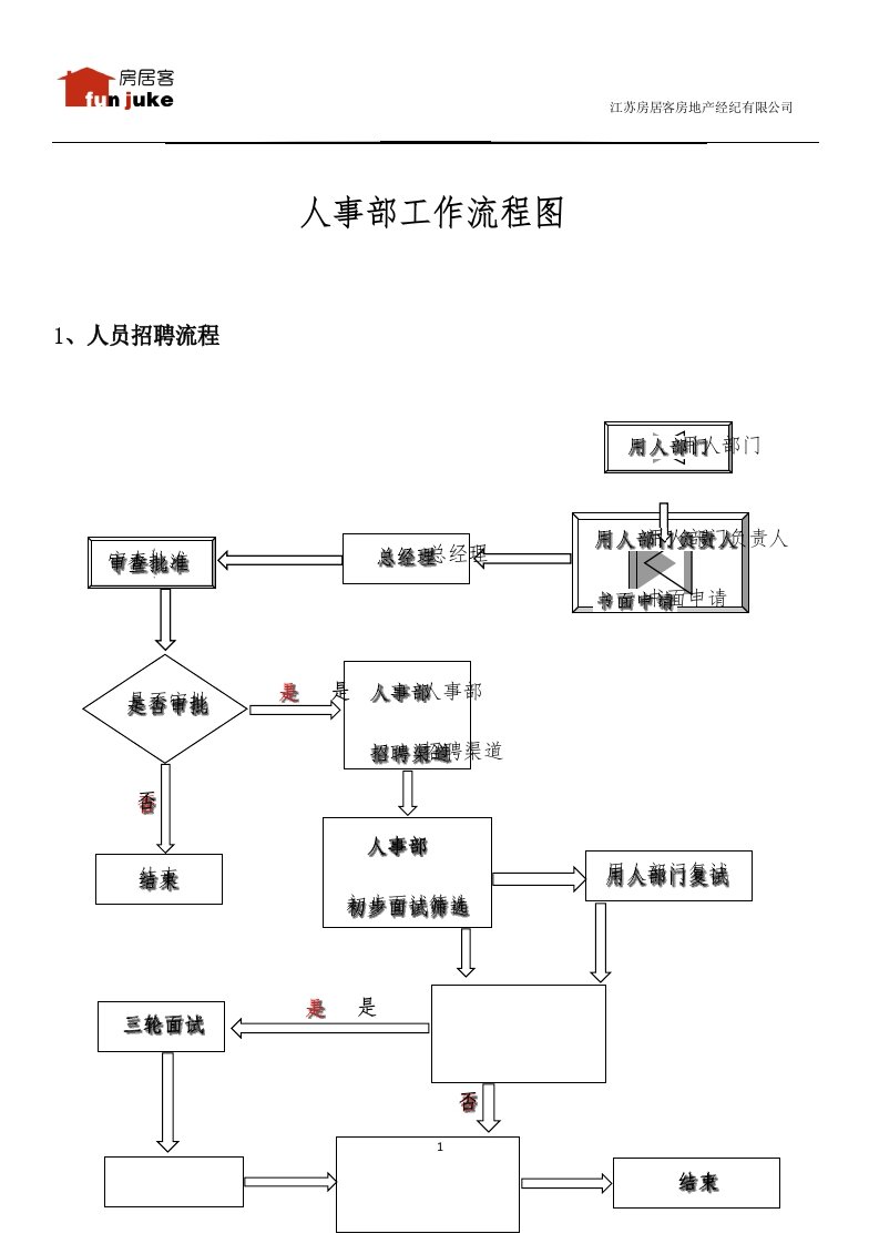 人事部工作流程图