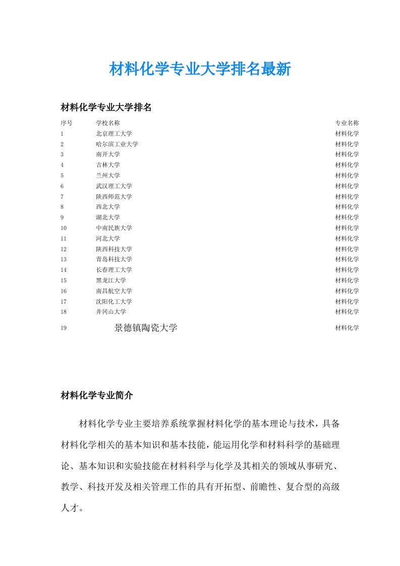 材料化学专业大学排名最新