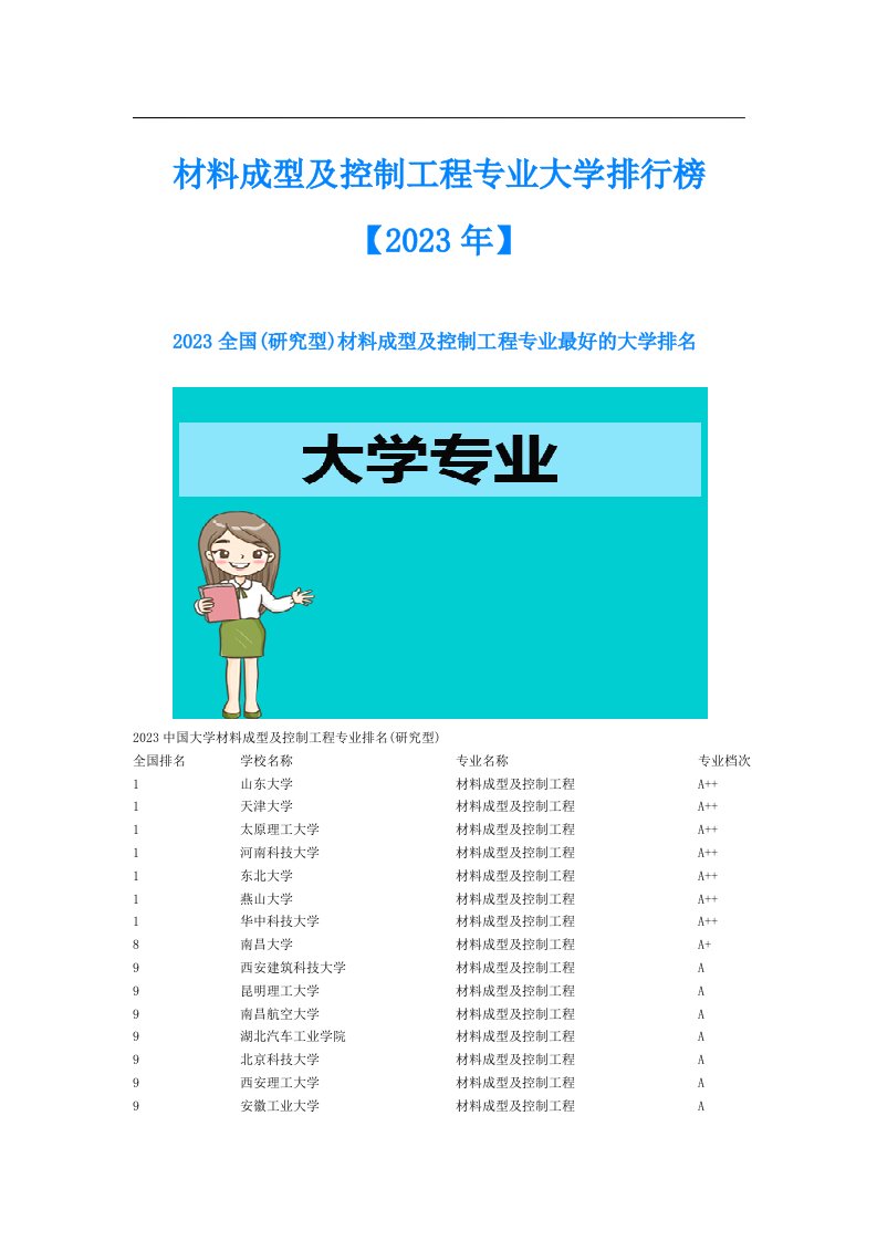 材料成型及控制工程专业大学排行榜【】