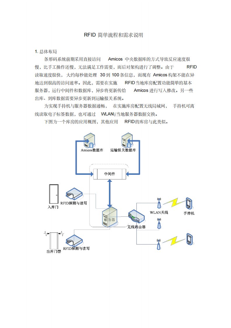 RFID流程图