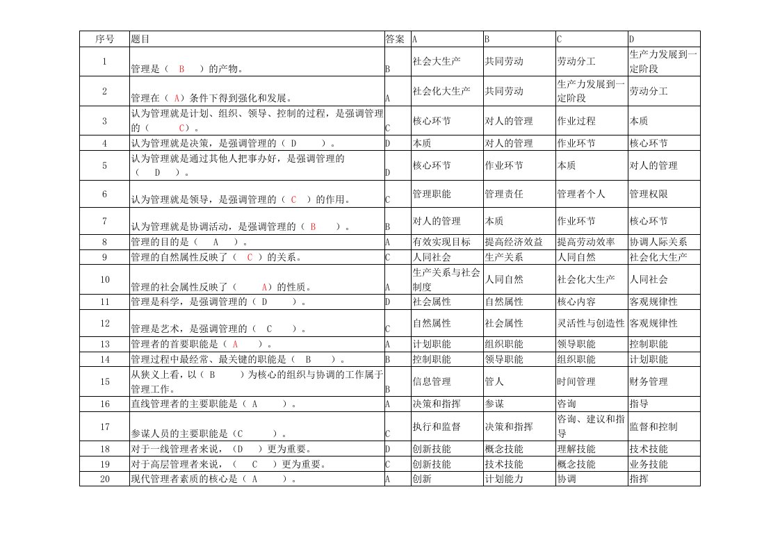 管理学基础知识165题(事业单位考试管理题参考)