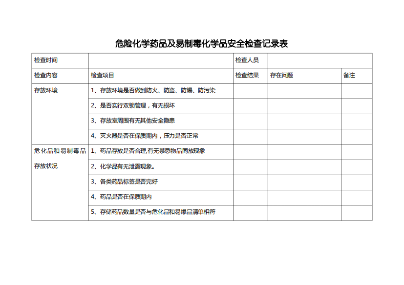 危险化学药品及易制毒化学品安全检查记录表