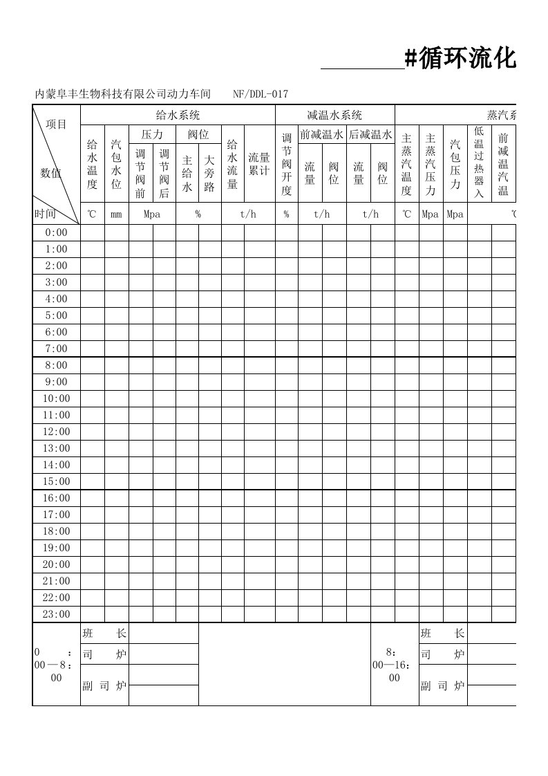 流化床锅炉运行日志(表一、表二)