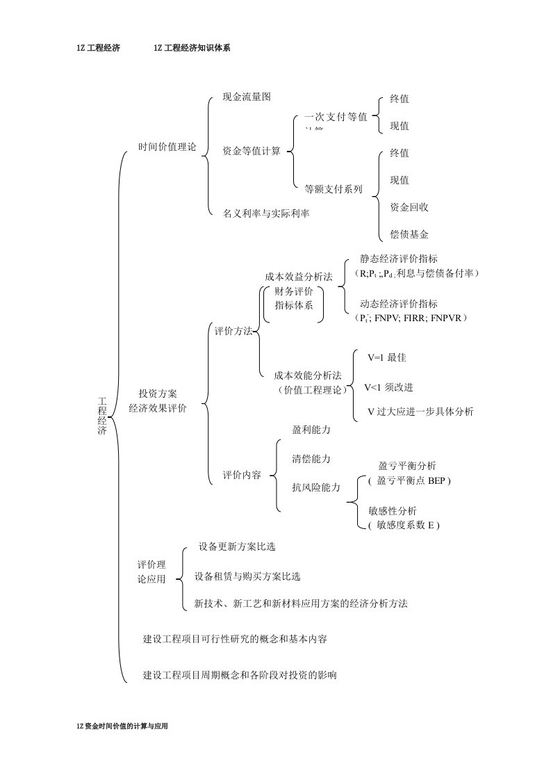 工程考试-年级建造师工程经济考试重点绝对超强总结李宏录