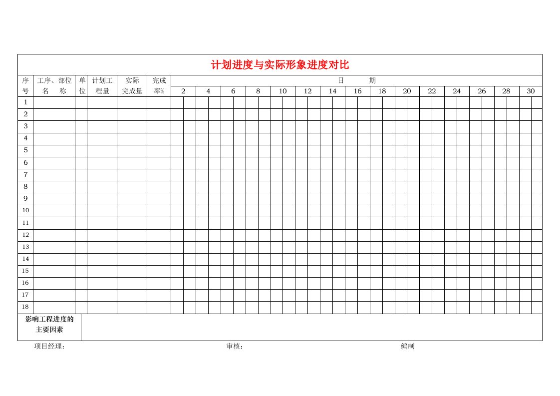 计划进度与实际形象进度对比