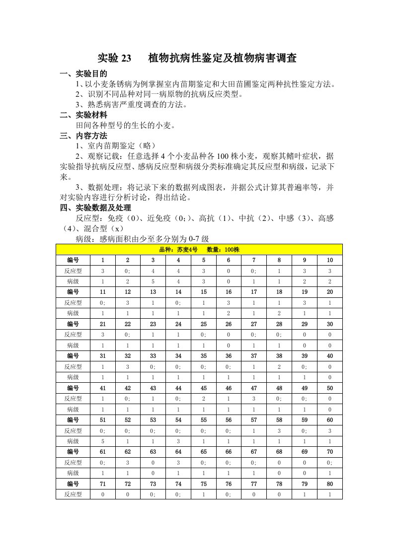 小麦抗病性及病害调查实验报告