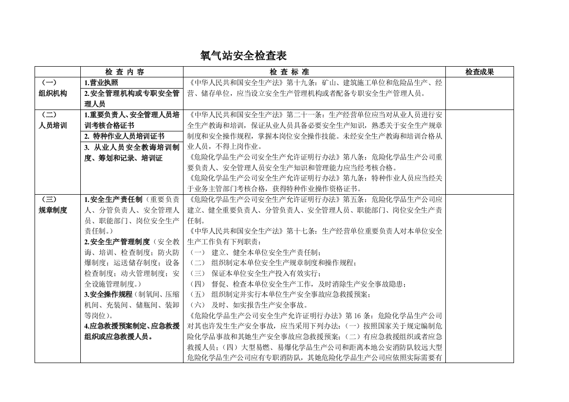 氧气站安全检查表样本