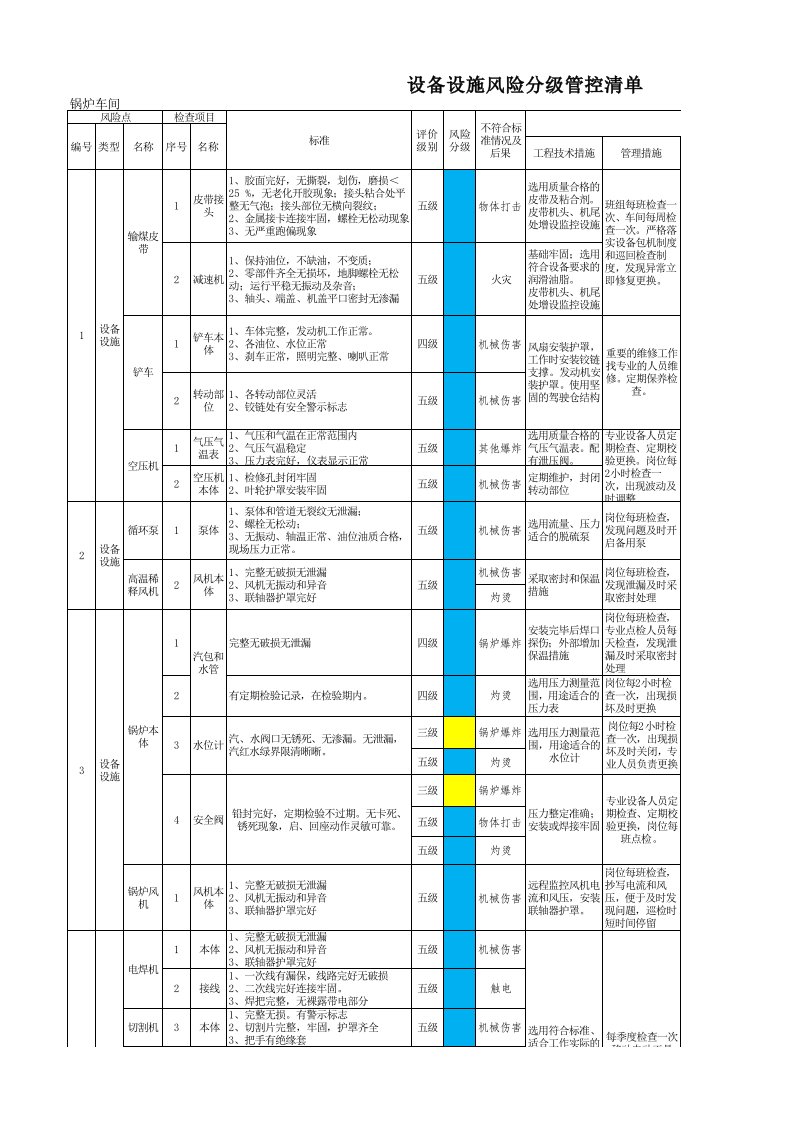 两个体系设备设施-风险分级管控清单