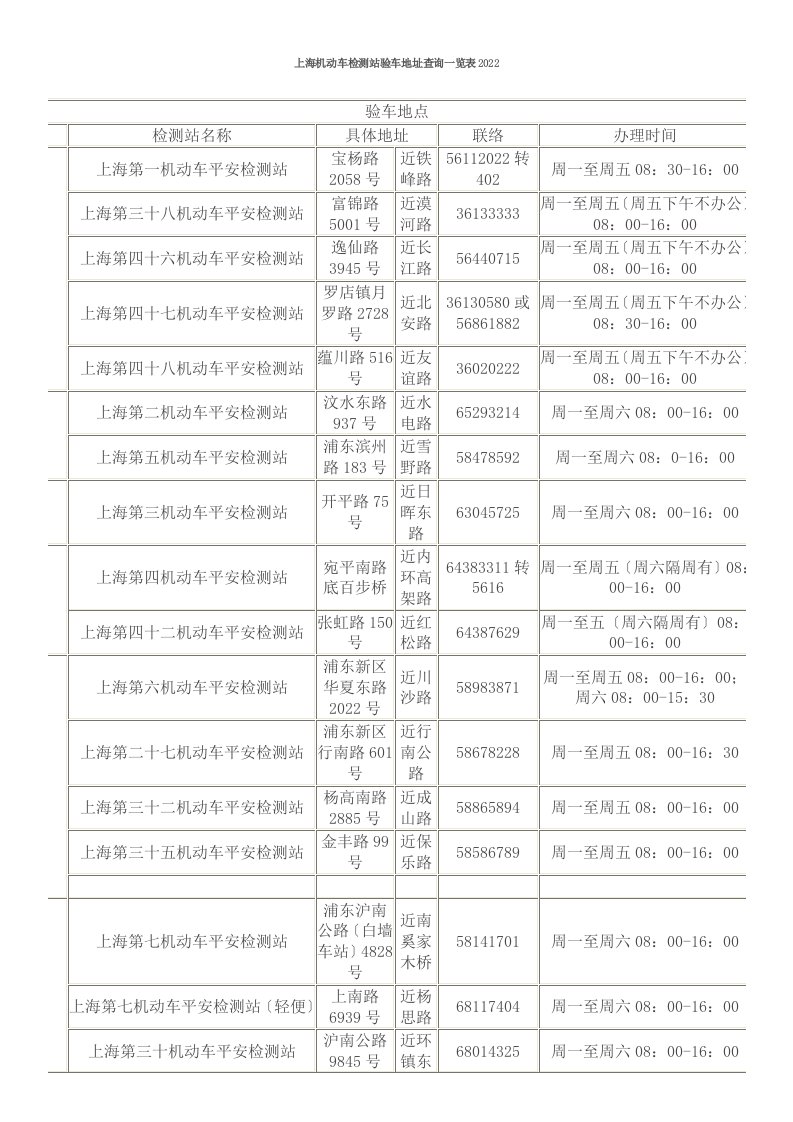 上海机动车检测站验车地址查询一览表2022