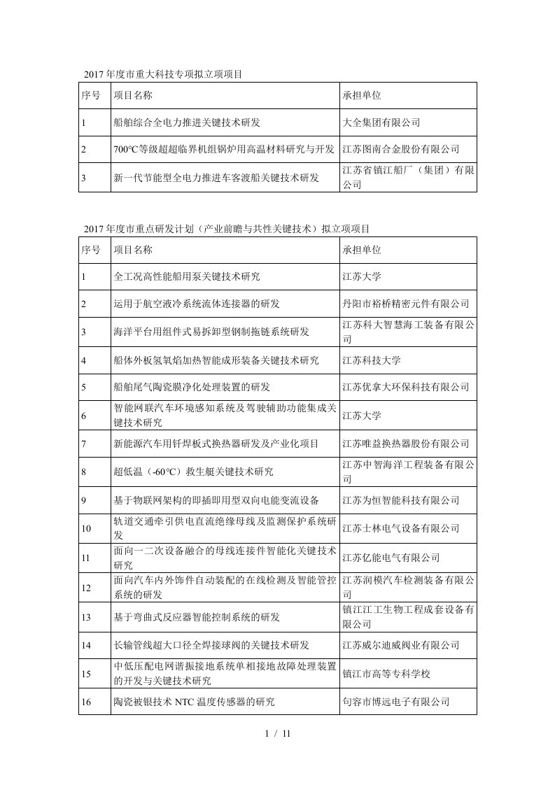 年度市重大科技专项拟立项项目