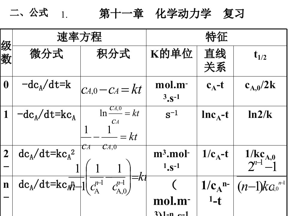 第十一章动力学