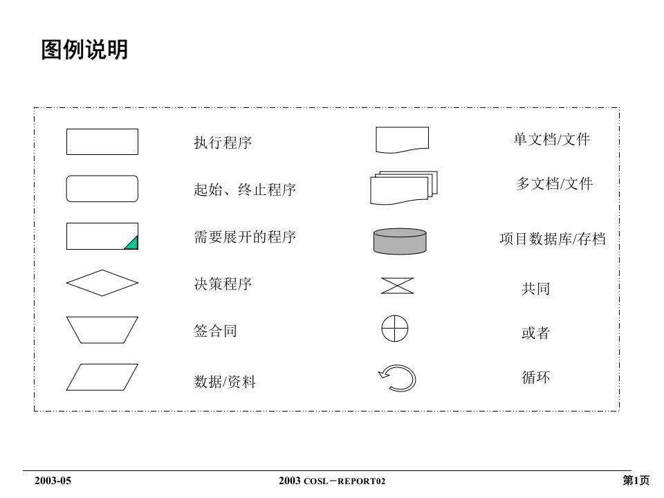 x油田服务股份公司财务类流程汇总(ppt25)-财务综合