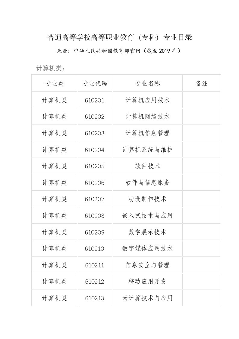 普通高等学校高等职业教育专科专业目录