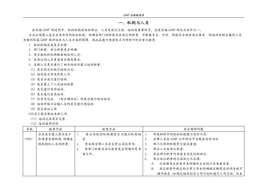 GMP自检表