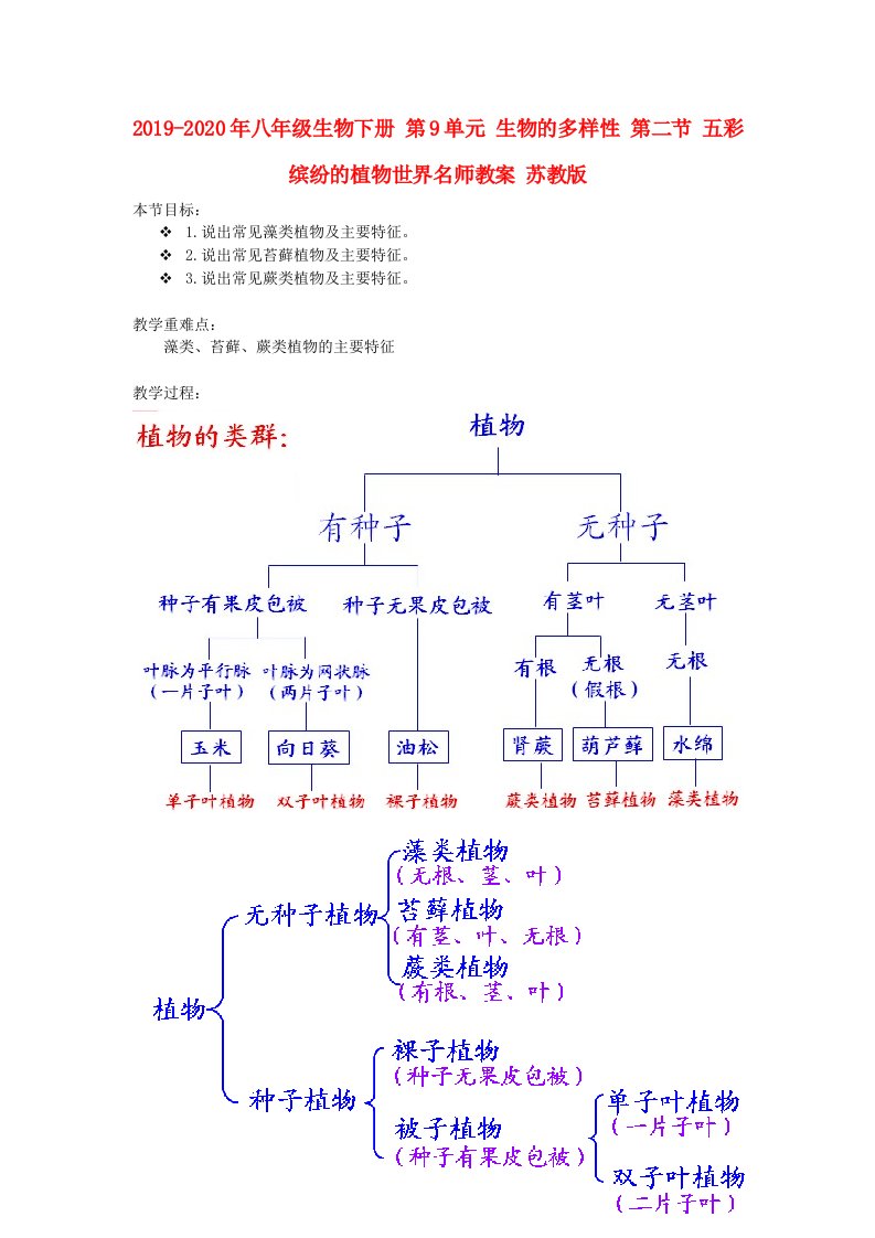 2019-2020年八年级生物下册